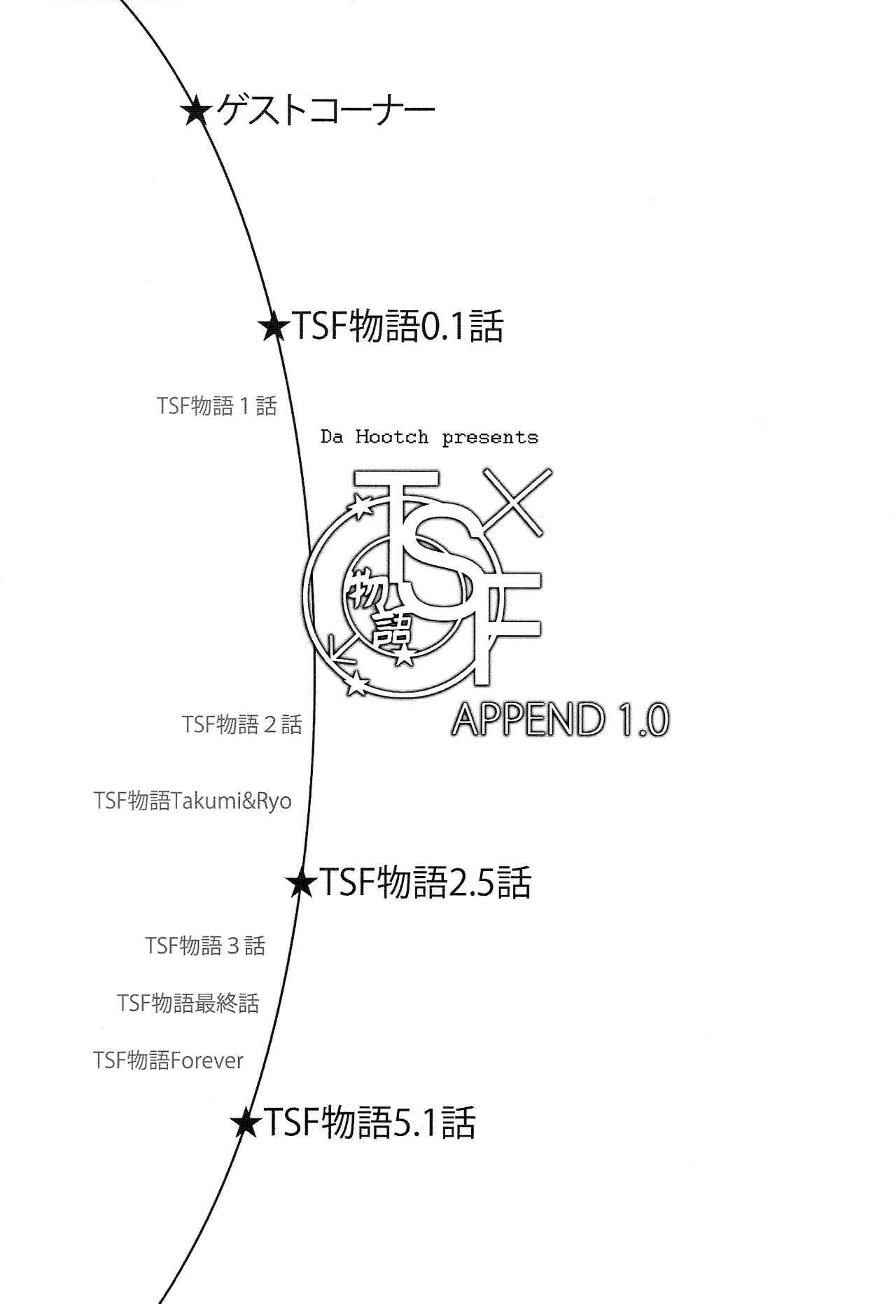 TSF Monogatari Append 1.0 page 3 full