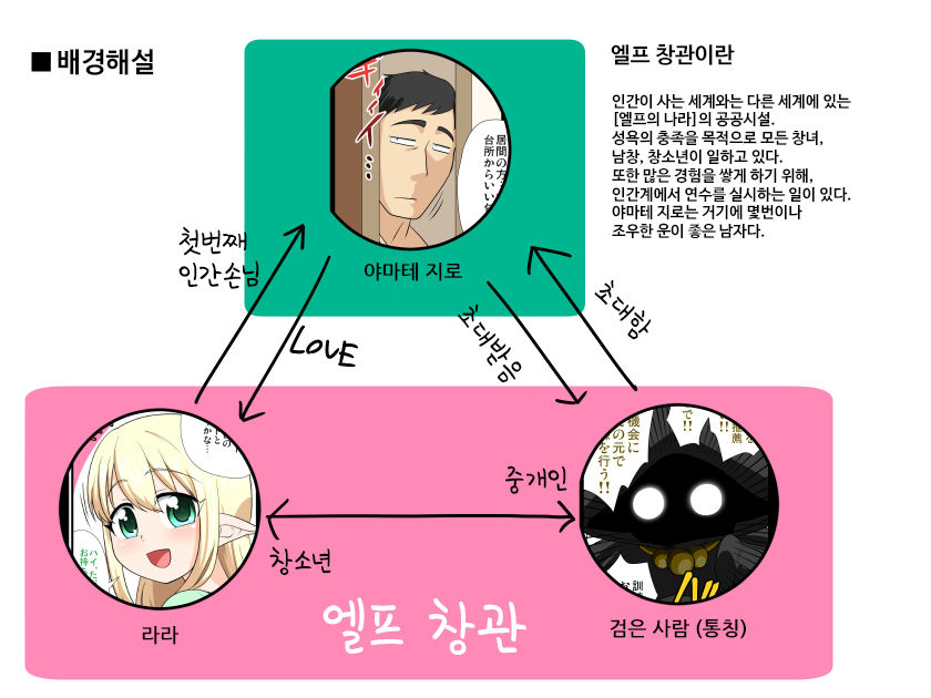 Moshimo Otokonoko Elf ga Wagaya ni Kitara | 만약에 오토코노코 엘프가 우리집에 온다면 page 2 full