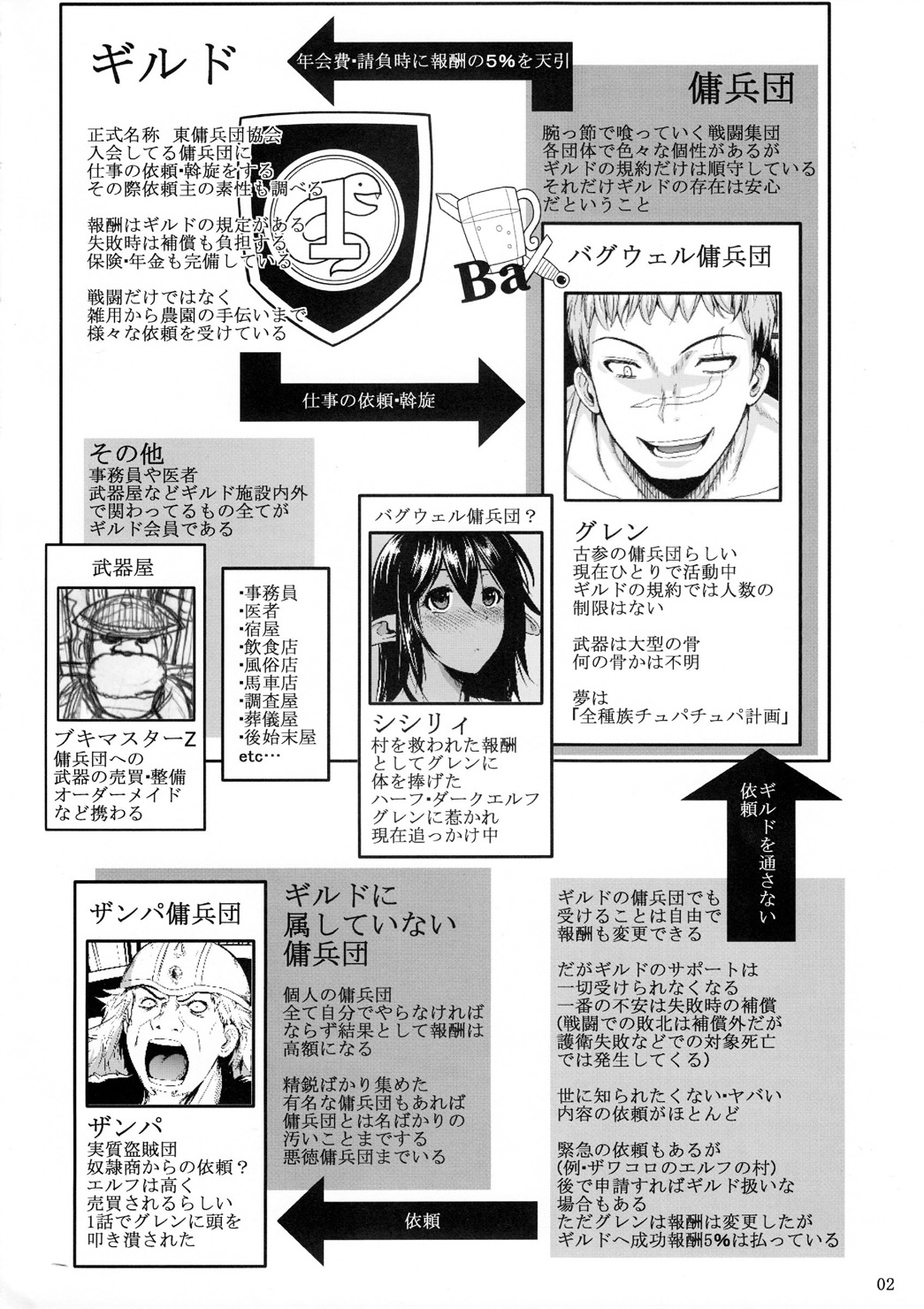 Tatta Hitori no Youheidan 2 | Ejército Mercenario de un Solo Hombre 2 page 3 full