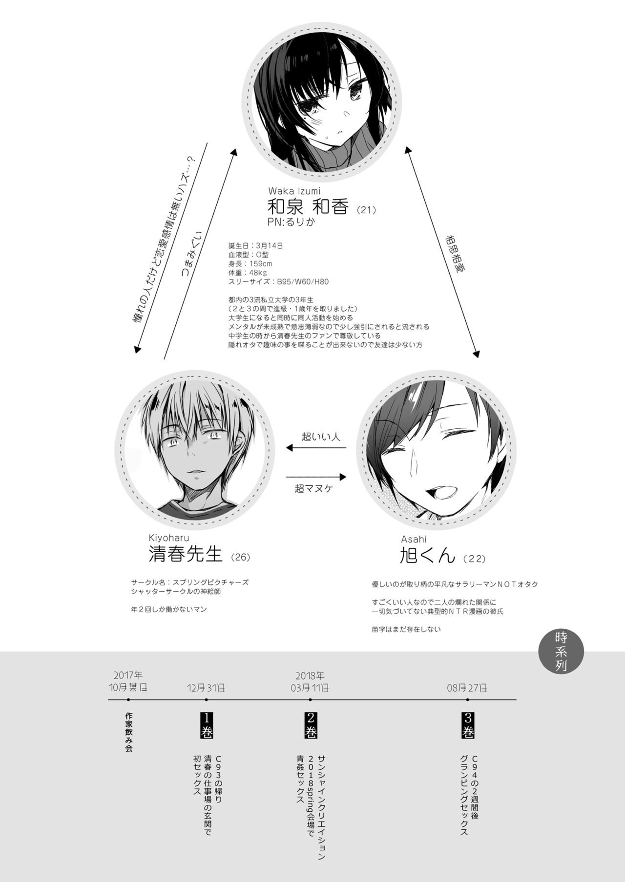Ero Doujin Sakka no Boku no Kanojo wa Uwaki nante Shinai. 4 - She will never let me down. | 에로 동인작가인 내 여자친구는 바람따위 피지 않아 4 page 6 full